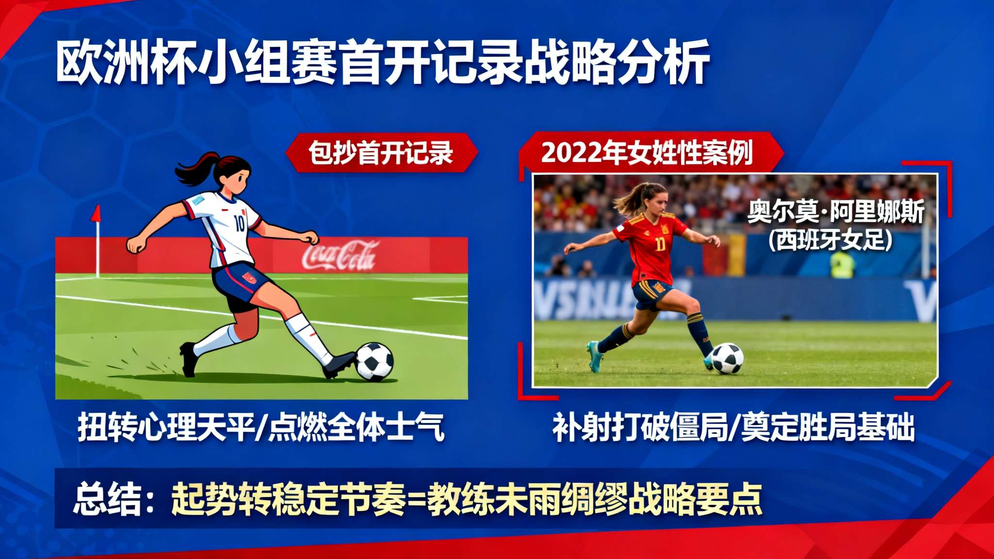 哲凯赖什门前包抄首开记录，瑞典半场1-0领先乌克兰